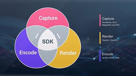 SDK и его преимущества