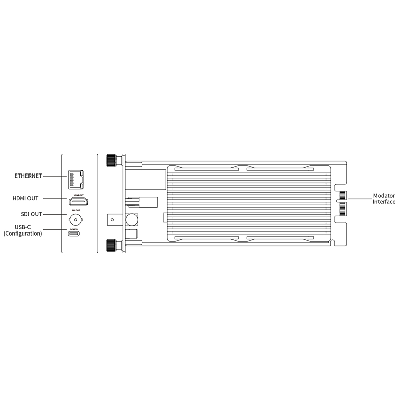 Magewell Pro Convert for NDI® to AIO Module