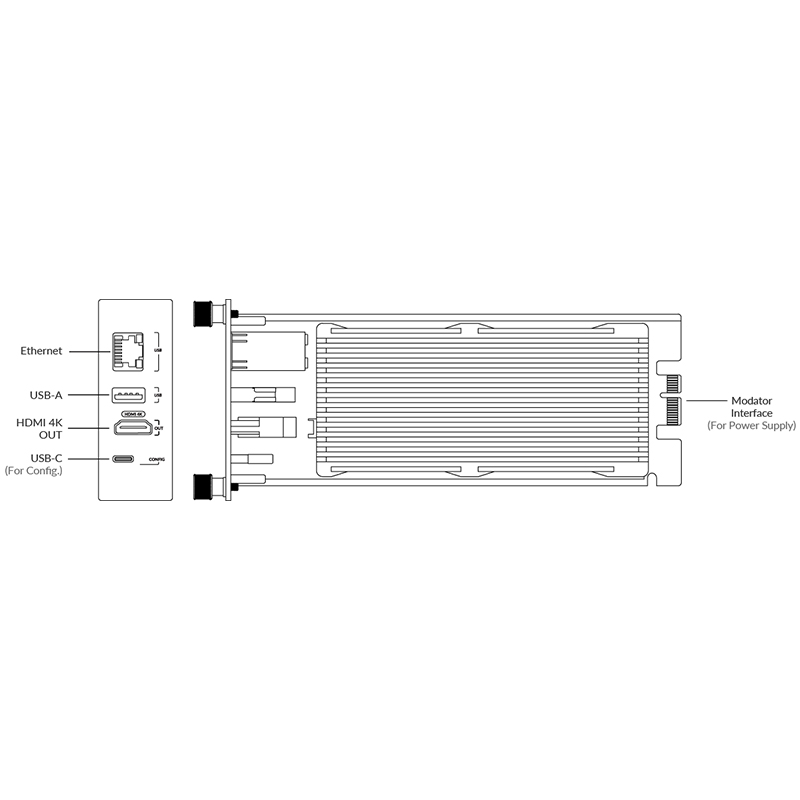 Magewell Pro Convert for NDI® to HDMI 4K Module